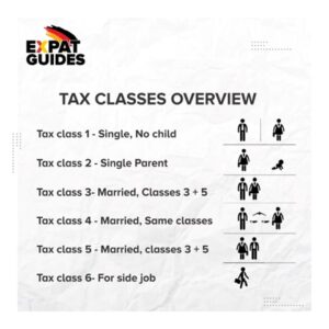 What are Tax Classes In Germany